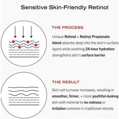 First Aid Beauty 0.3% Retinol Complex Serum with Peptides