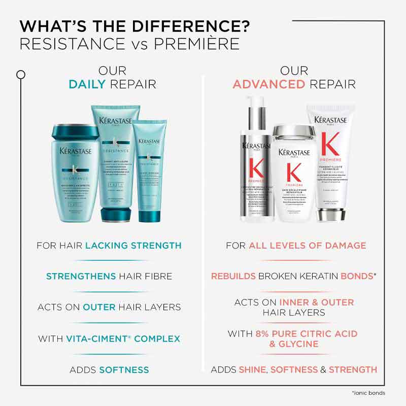 Kérastase Resistance Shampoo, Conditioner For Damaged Hair + FREE Strengthening Milk