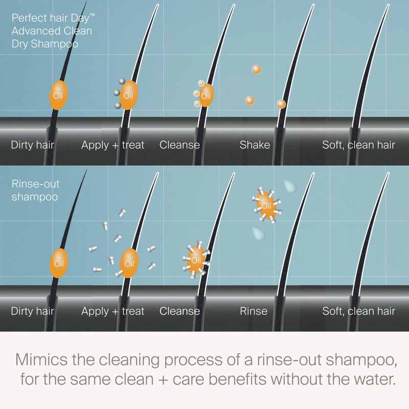 Living Proof Perfect Hair Day Advanced Clean Dry Shampoo