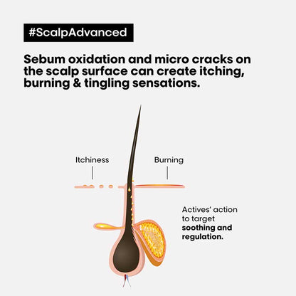 L'Oréal Professionnel Serié Expert Scalp Advanced Anti-Discomfort Dermo-Regulator Shampoo